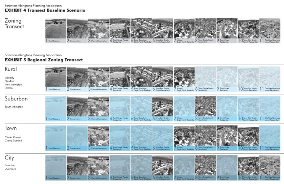 A quickview page layout of the zoning transect districts.